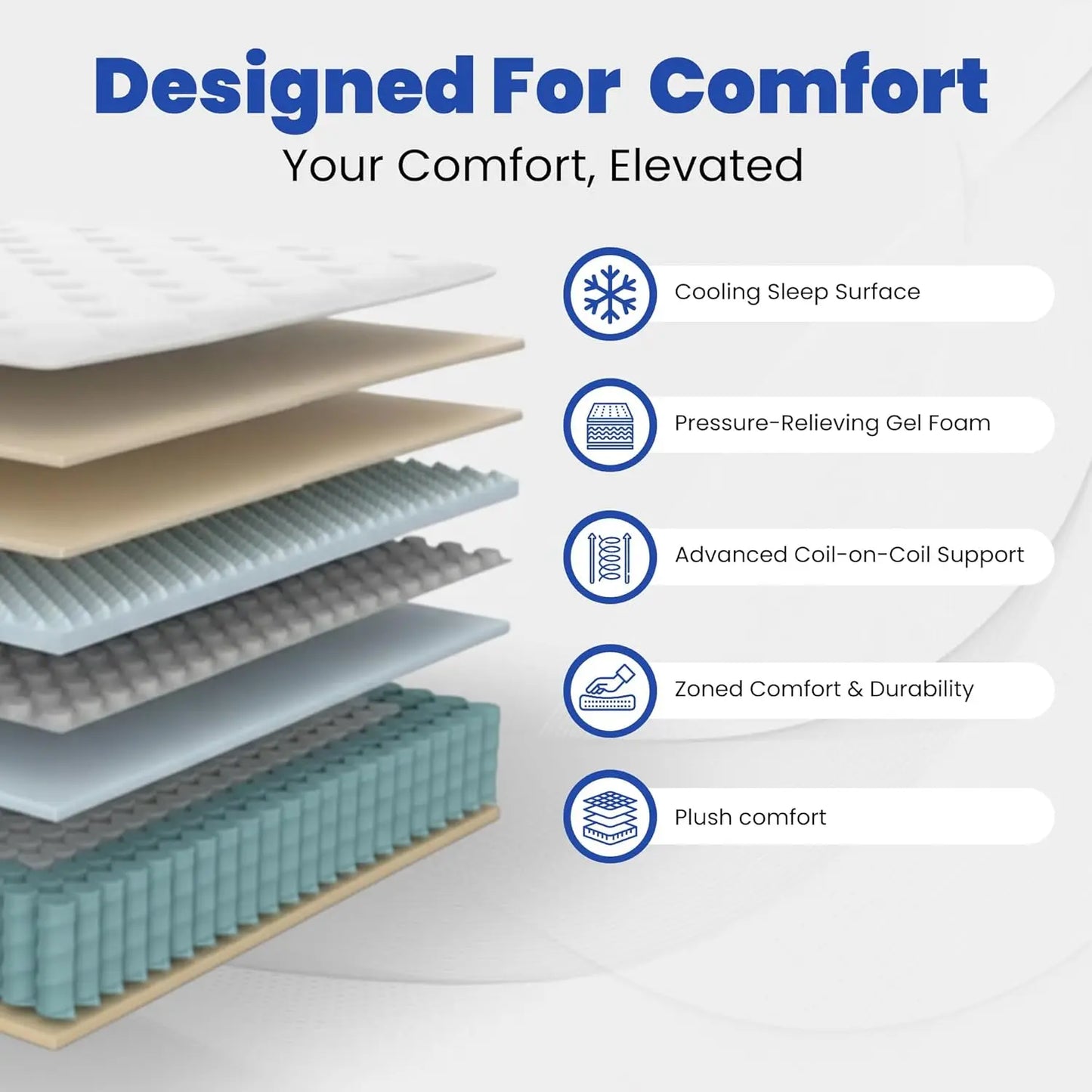 Hybrid Plush Mattress With Cooling Gel Memory Foam And Coils